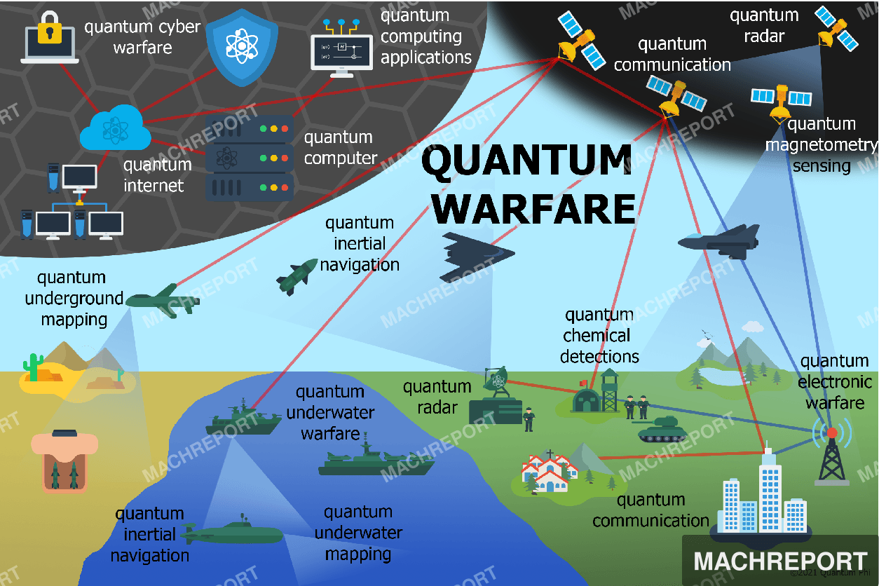Quantum Warfare: The Next Defence Technology Race